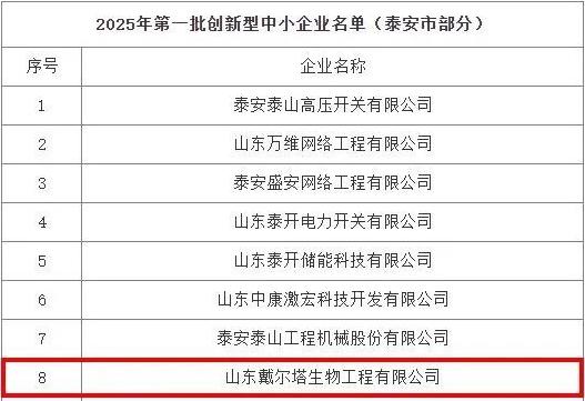 山东戴尔塔生物工程有限公司荣登2025首批创新型中小企业榜单！